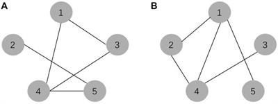Finite-time synchronization of Kuramoto-oscillator networks with a pacemaker based on cyber-physical system